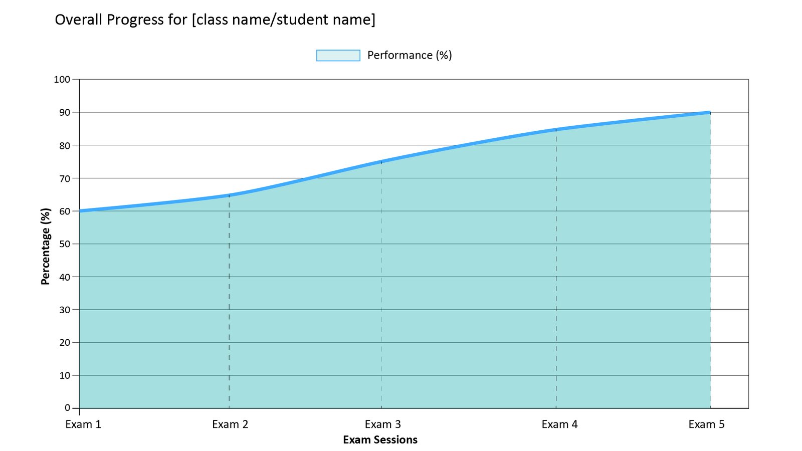 Progress Analytics Chart